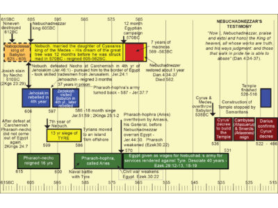 39-Nebuchnezzar Chart.jpg